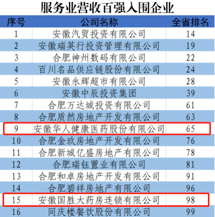 利来官网(中国区)_利来集团